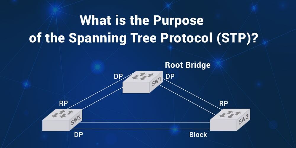 LAB 12 - Multi-Segment Network and Spanning Tree Protocol [Device by device procedures]